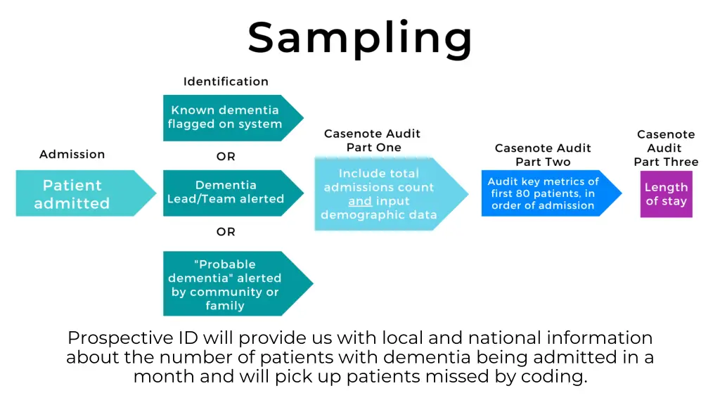 prospective id will provide us with local