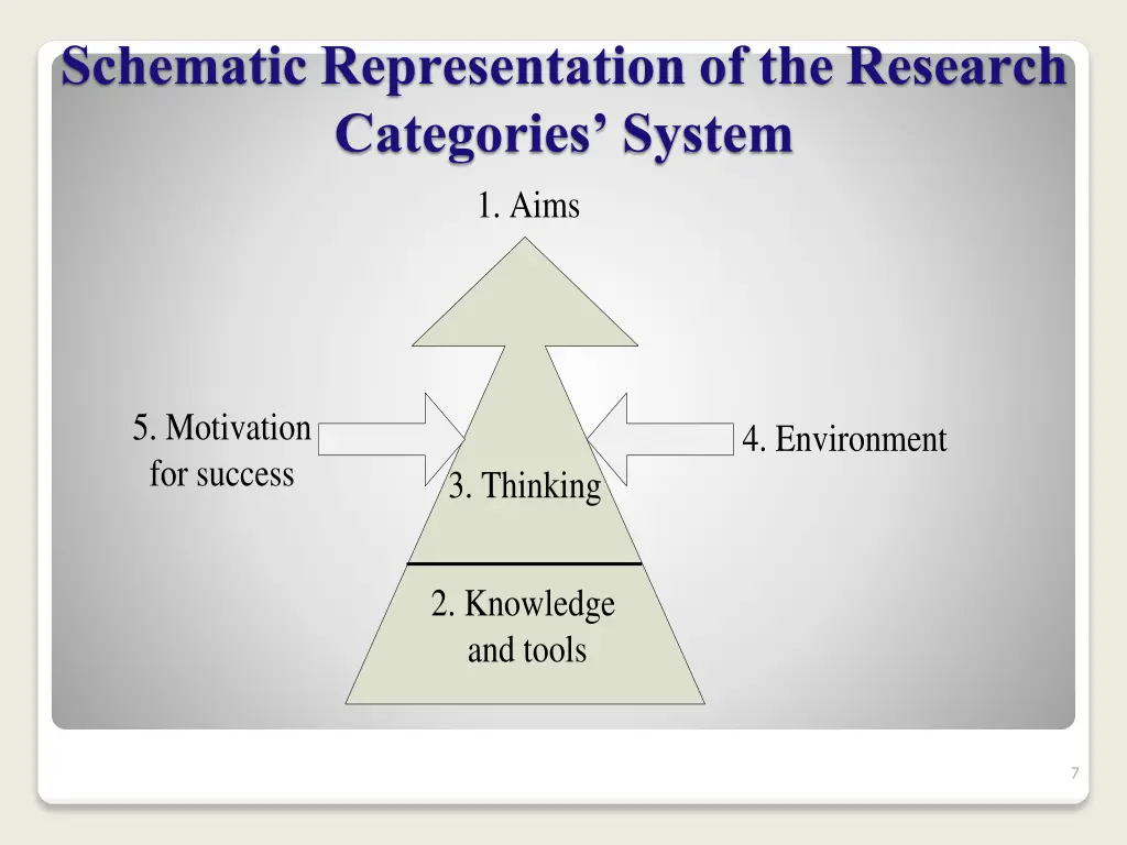 schematic representation of the research