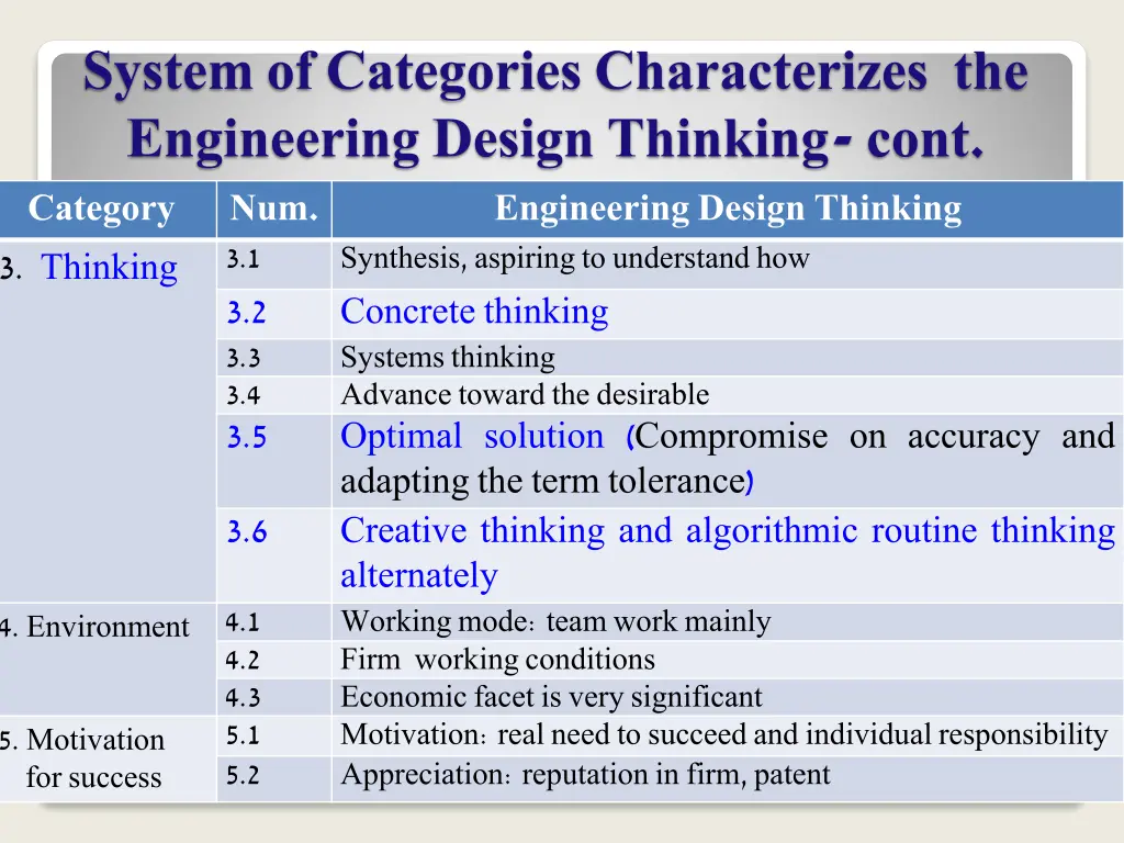 system of categories characterizes 1