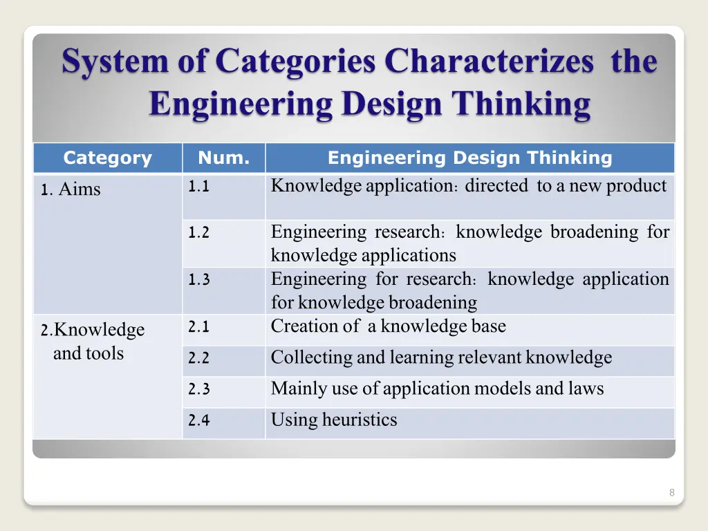 system of categories characterizes