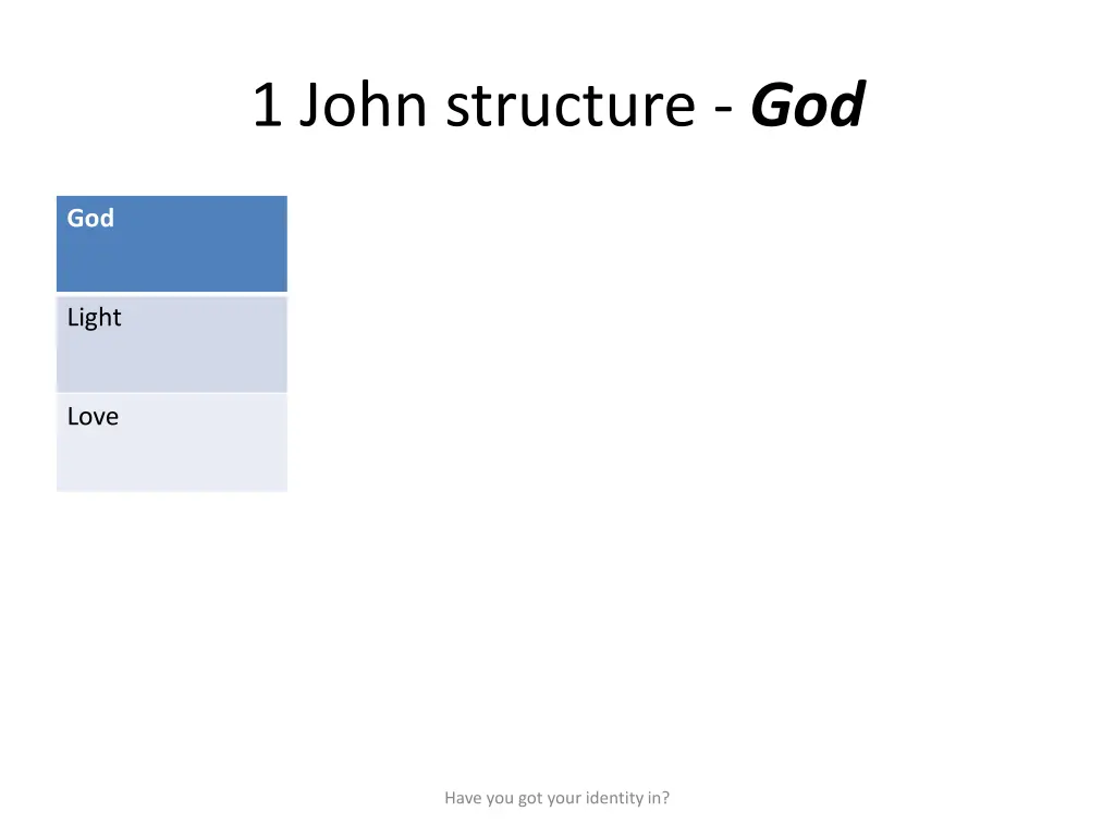 1 john structure god