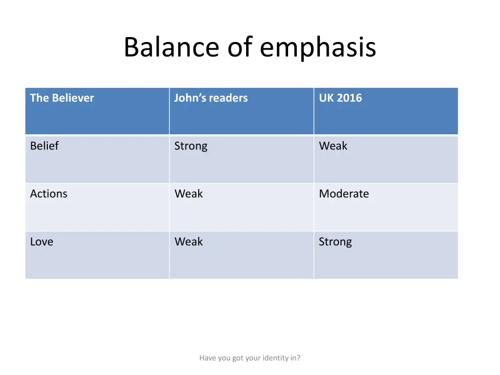 balance of emphasis