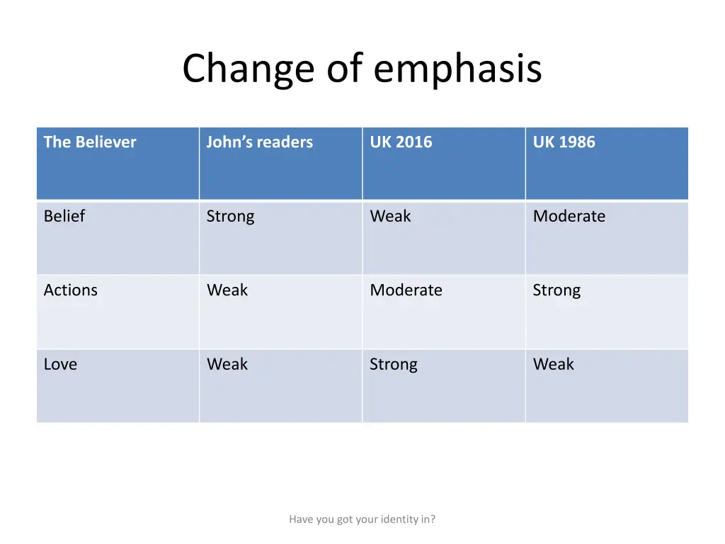 change of emphasis