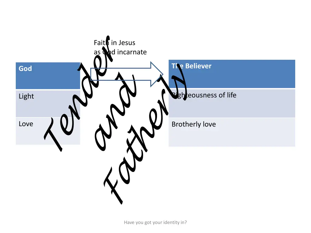 faith in jesus as god incarnate