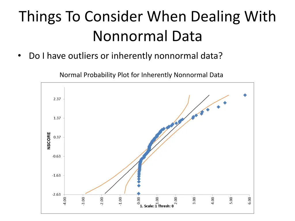 things to consider when dealing with nonnormal 1