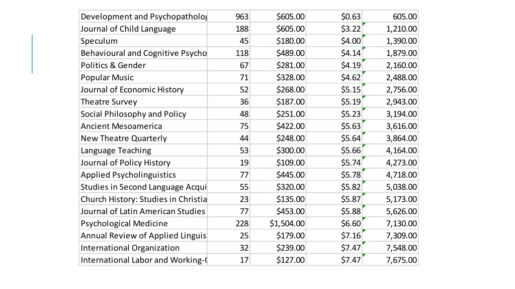 development and psychopathology journal of child