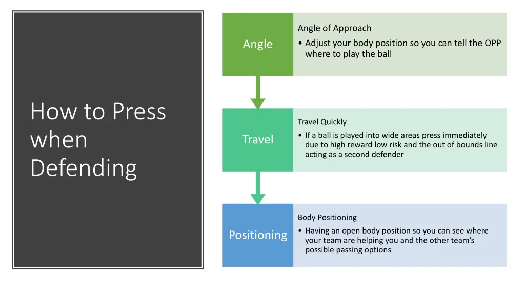 angle of approach