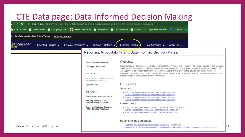cte data page data informed decision making