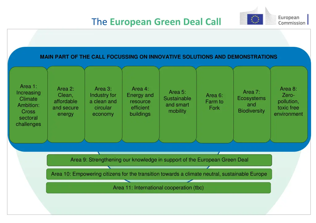 the european green deal call 1