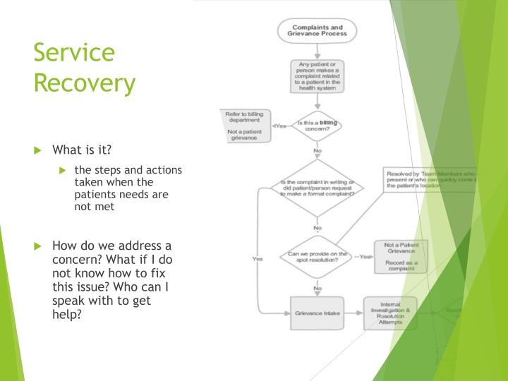 service recovery