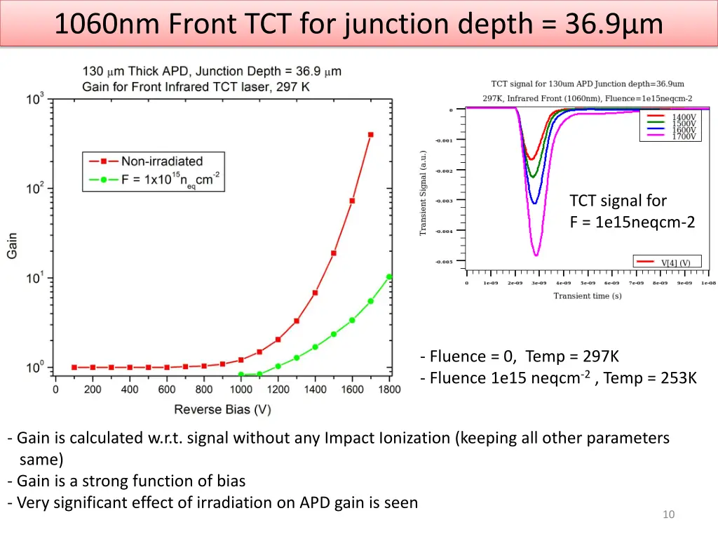 1060nm front tct for junction depth 36 9 m 1