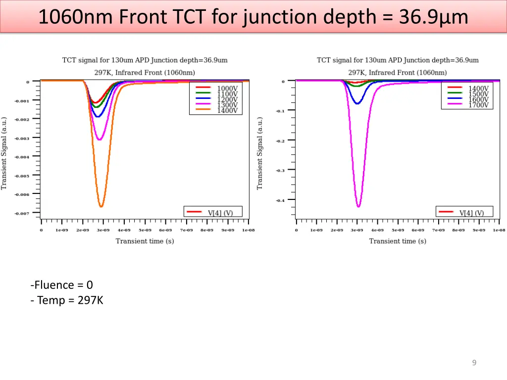 1060nm front tct for junction depth 36 9 m