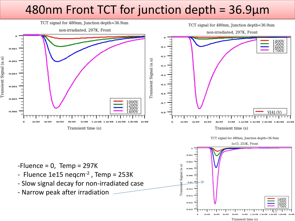 480nm front tct for junction depth 36 9 m
