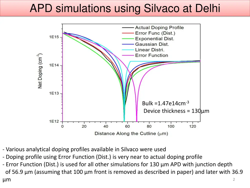 apd simulations using silvaco at delhi
