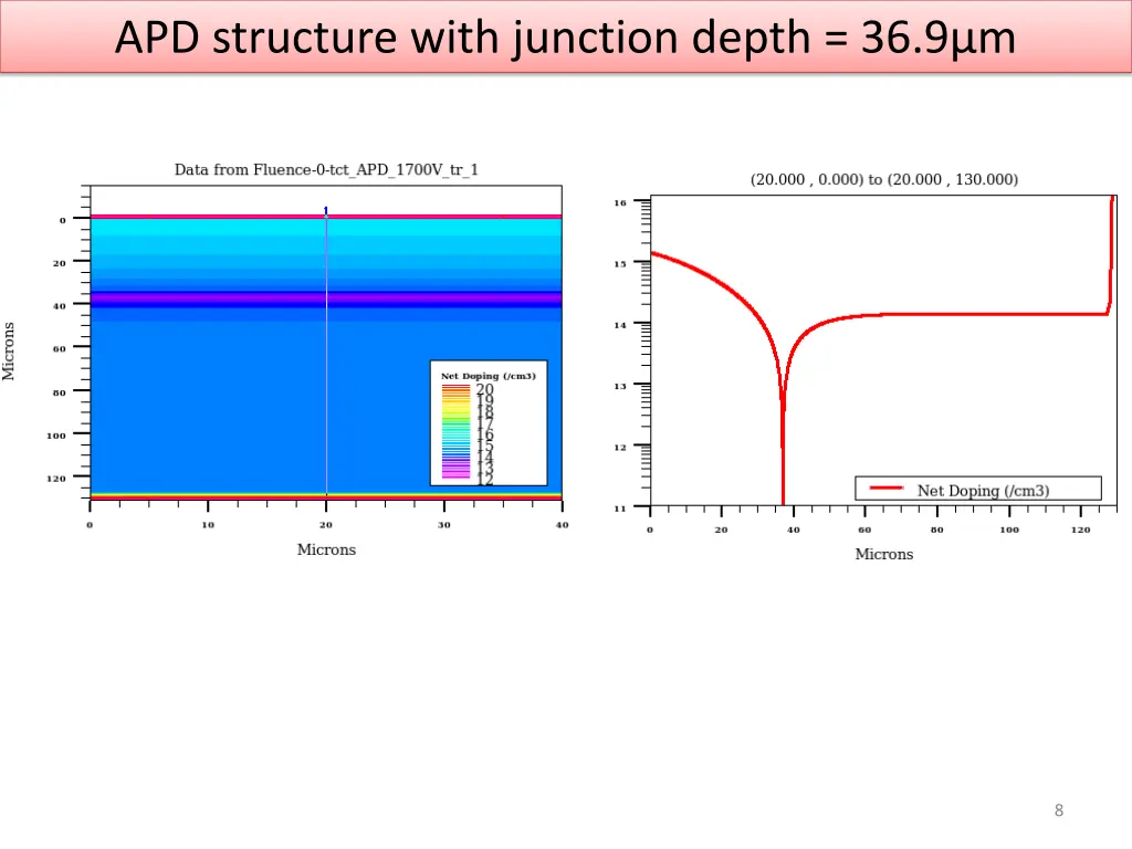 apd structure with junction depth 36 9 m