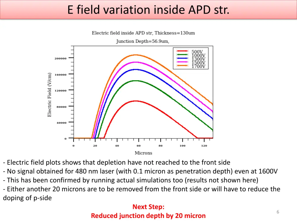 e field variation inside apd str