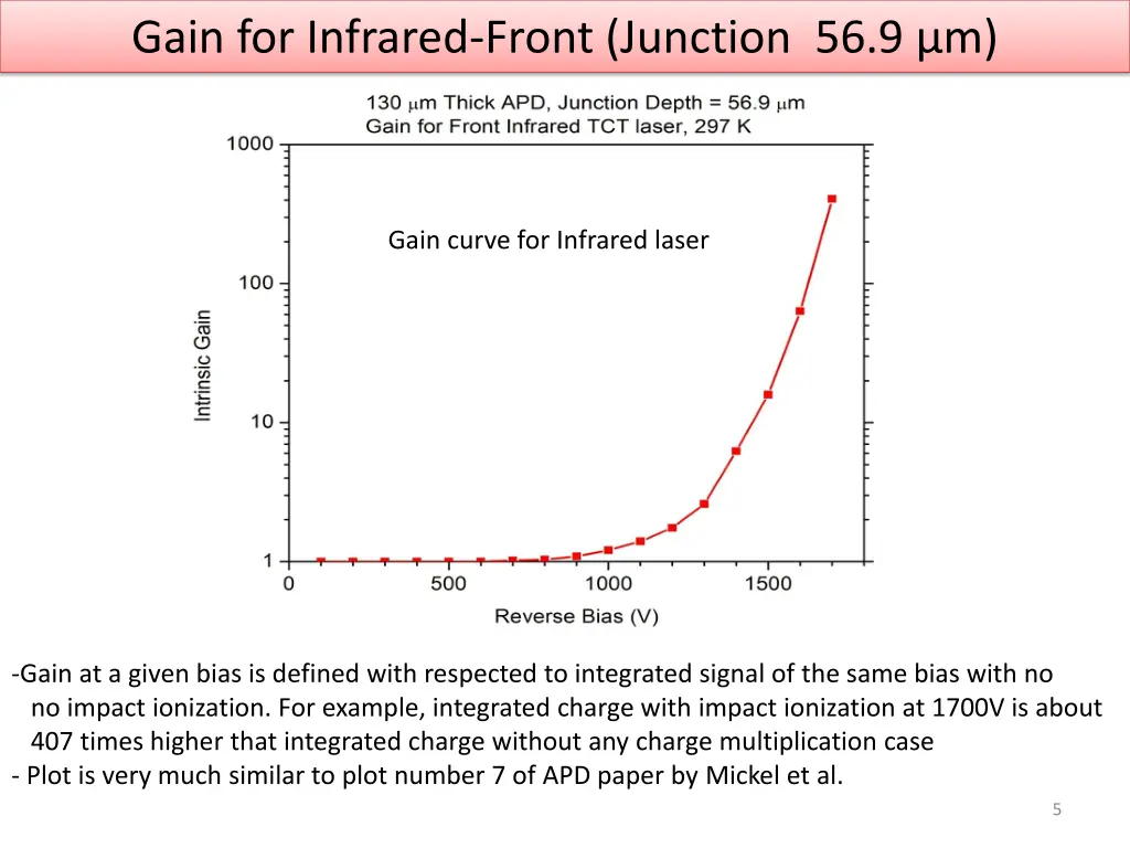 gain for infrared front junction 56 9 m