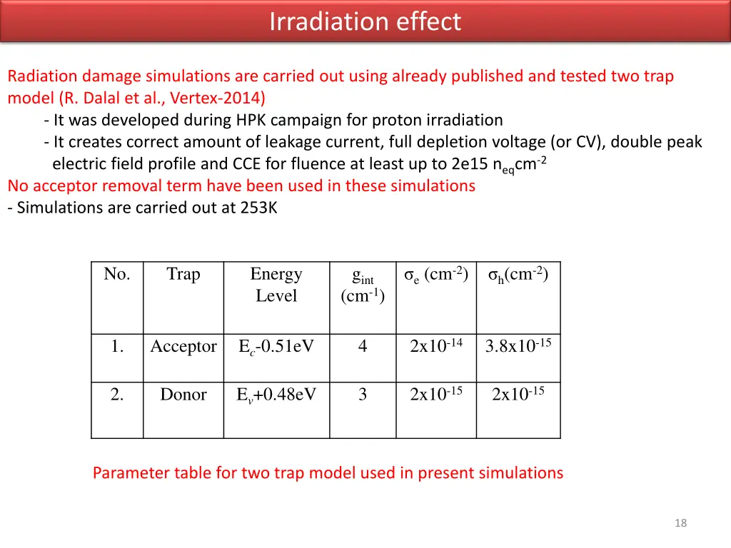 irradiation effect 1