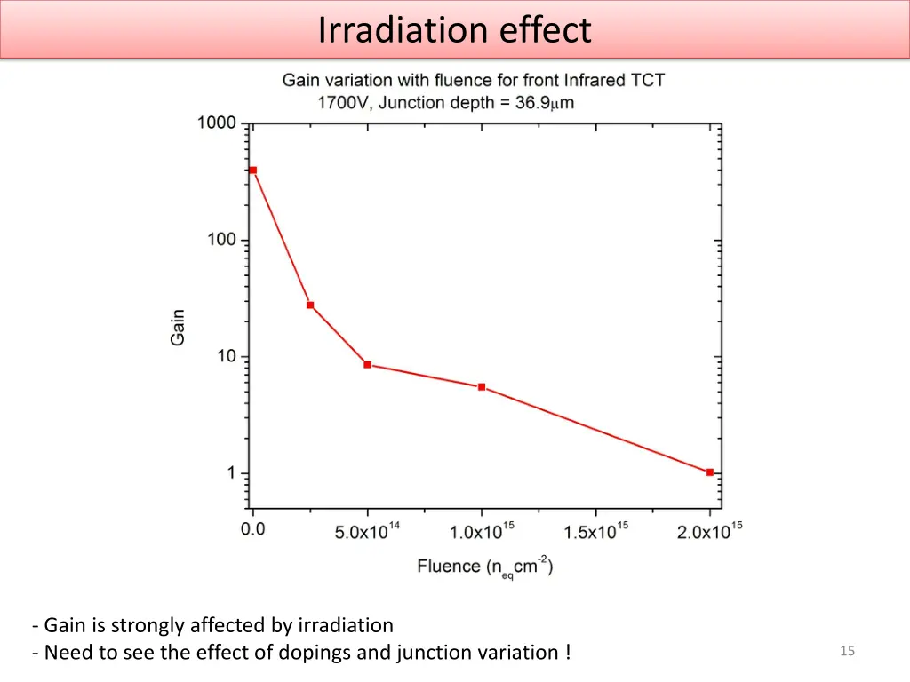 irradiation effect