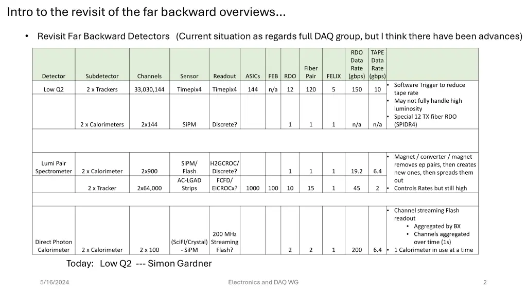 intro to the revisit of the far backward overviews