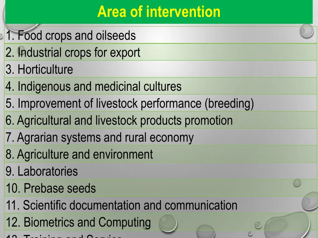 area of intervention
