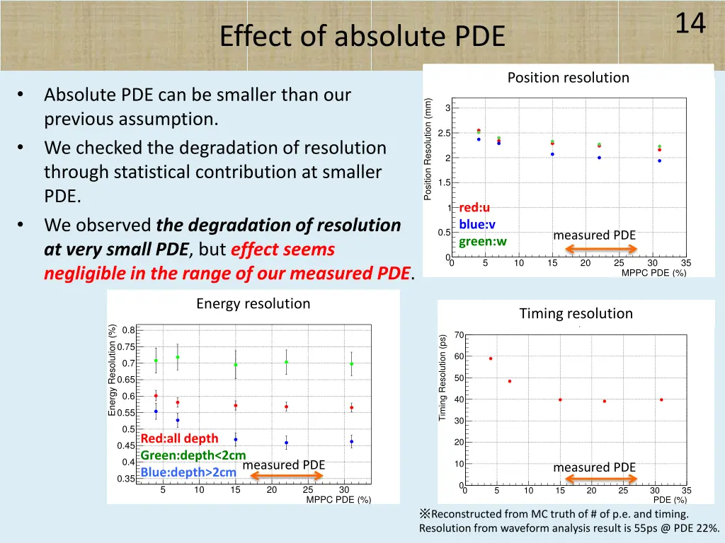 slide14