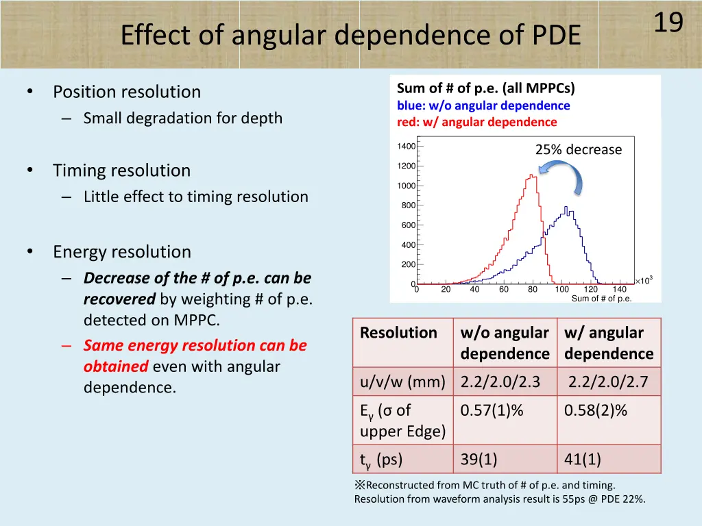 slide19