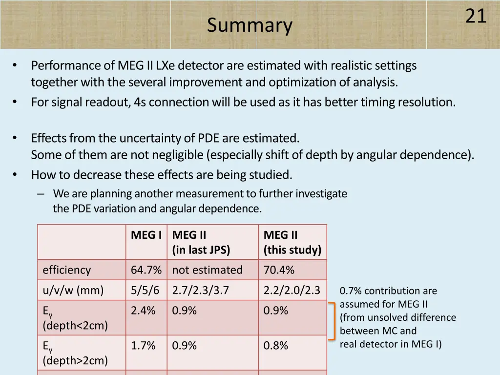 slide21
