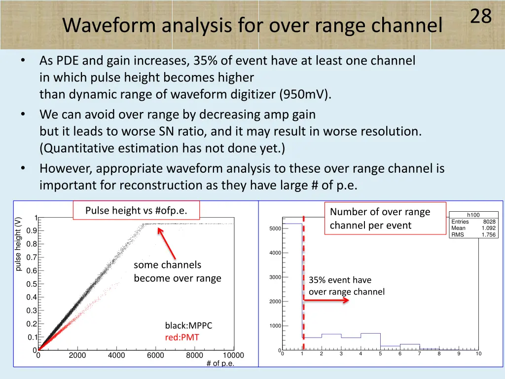 slide28