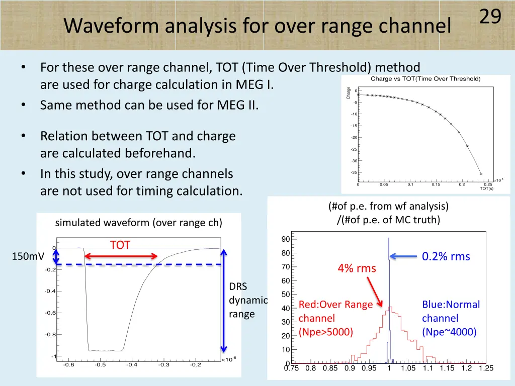 slide29