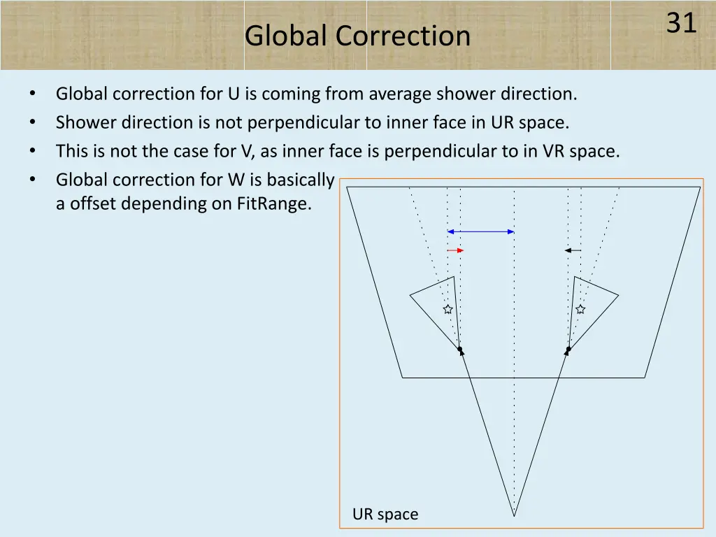 slide31
