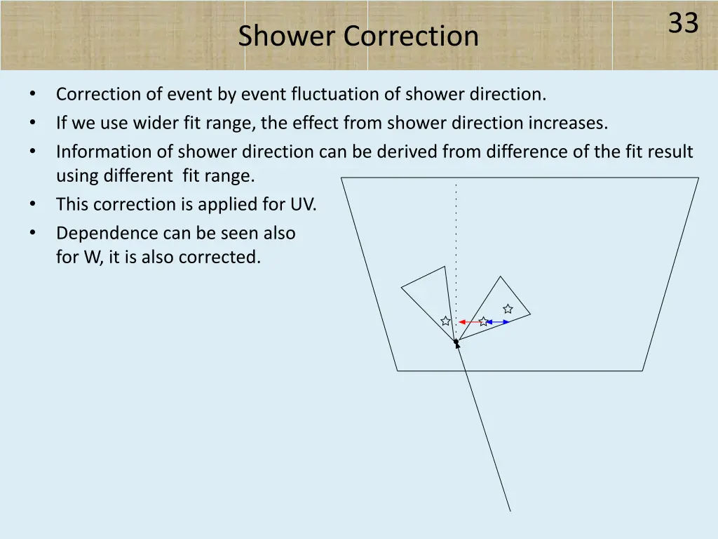 slide33