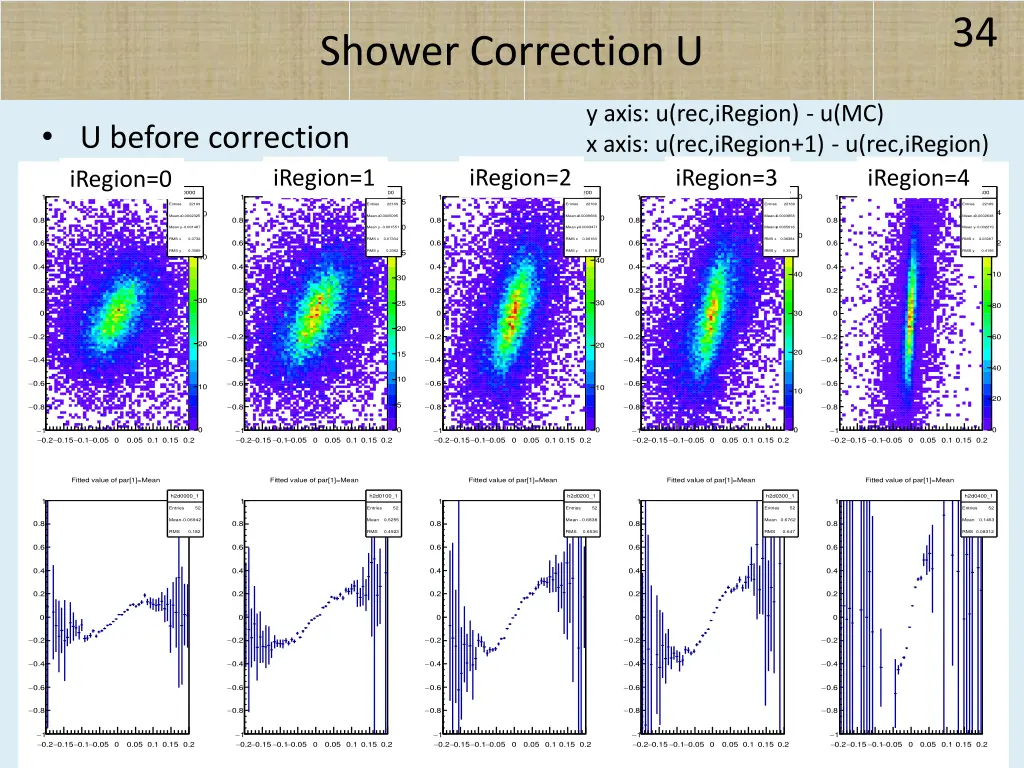 slide34