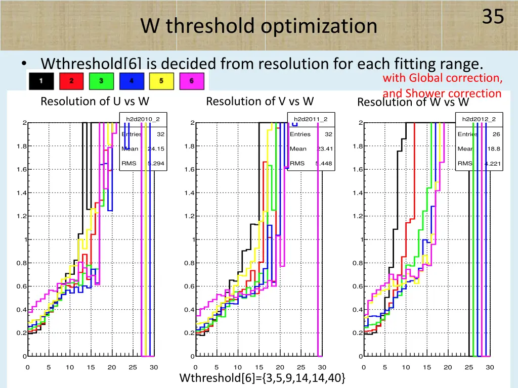 slide35