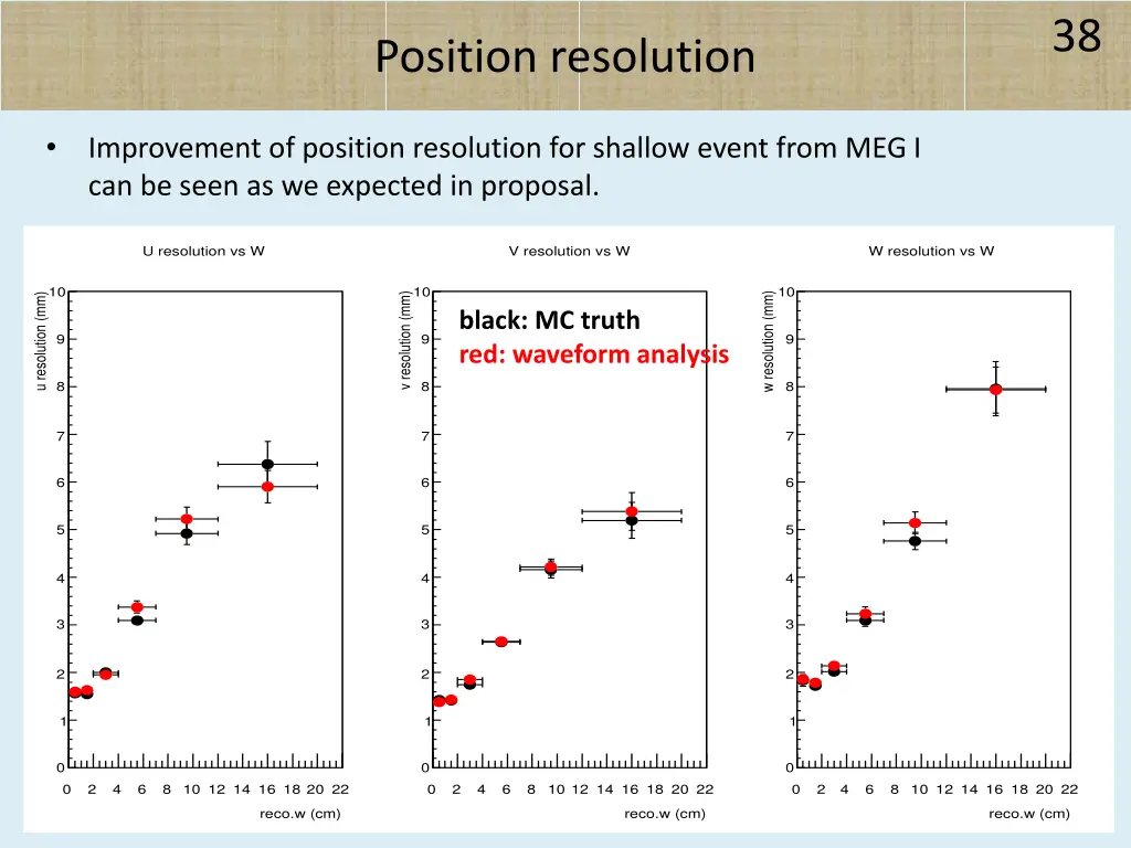 slide38