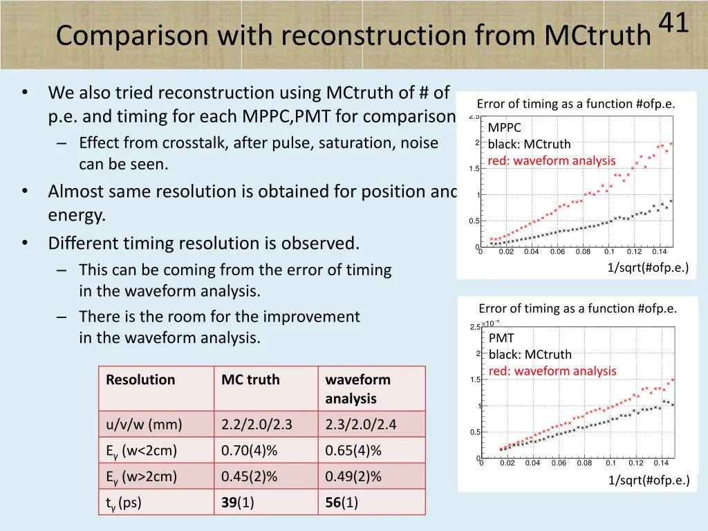 slide41
