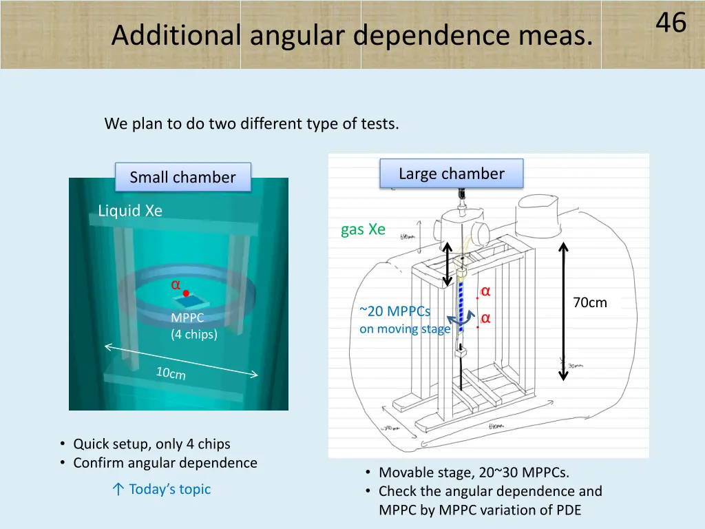 slide46