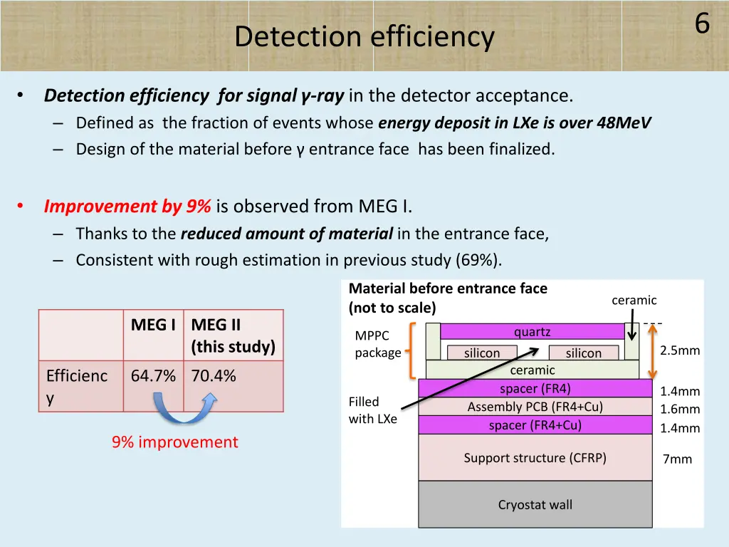 slide6