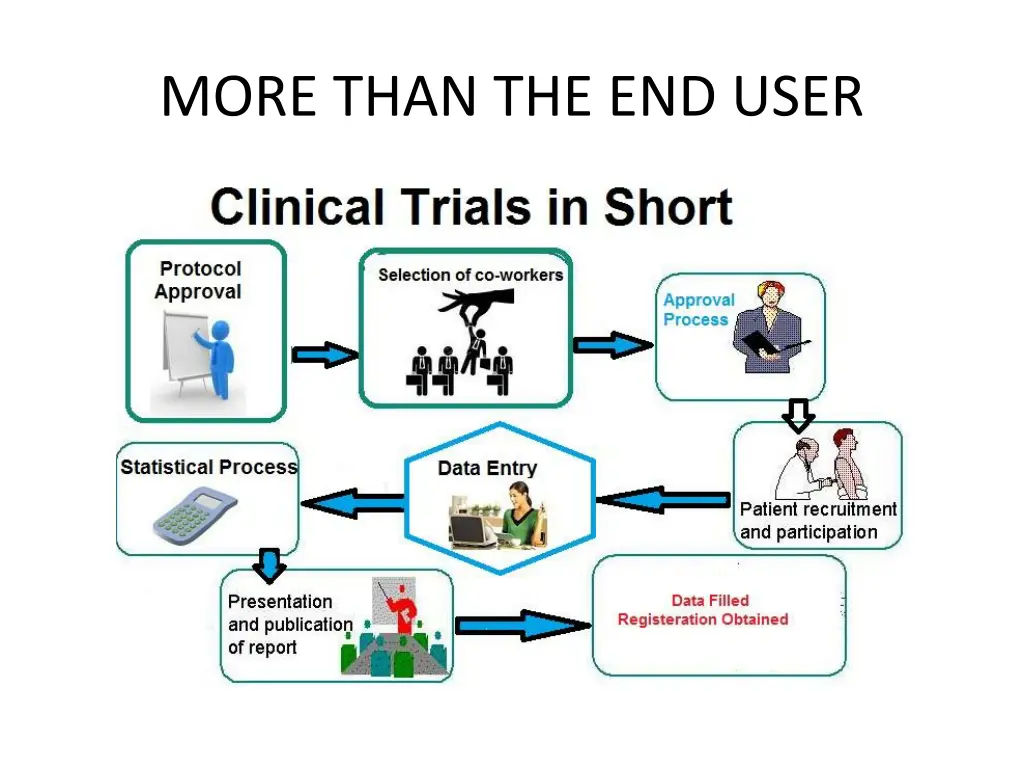 more than the end user