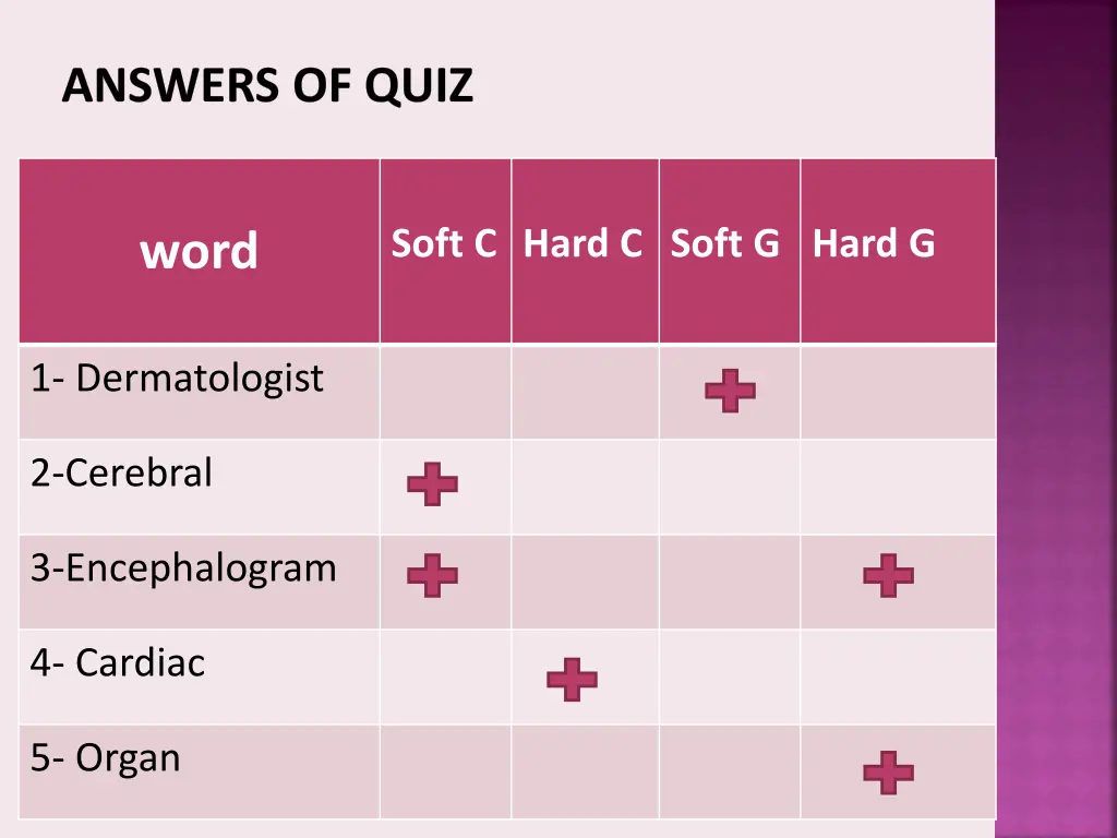 answers of quiz