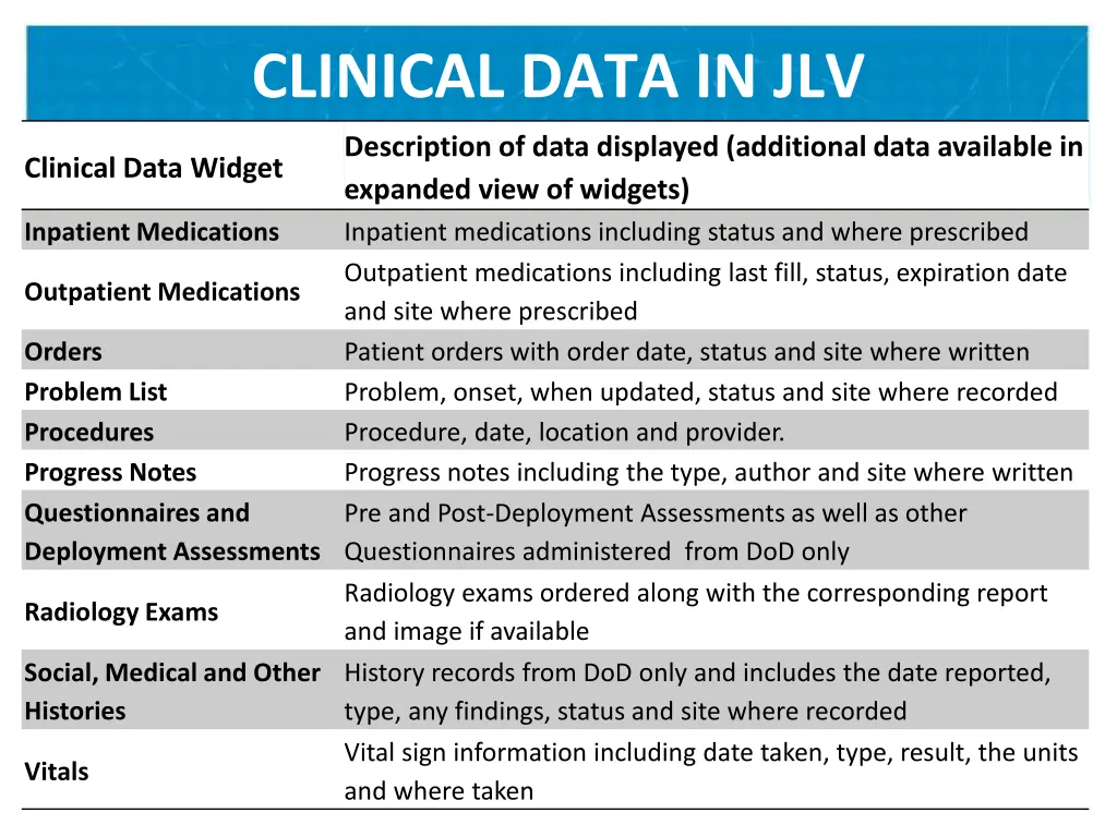 clinical data in jlv 1