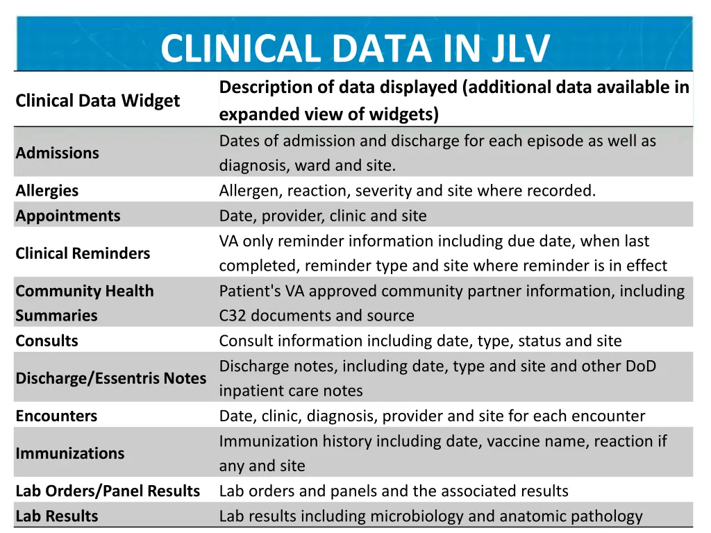 clinical data in jlv