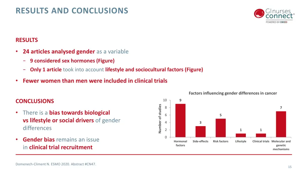 results and conclusions 1