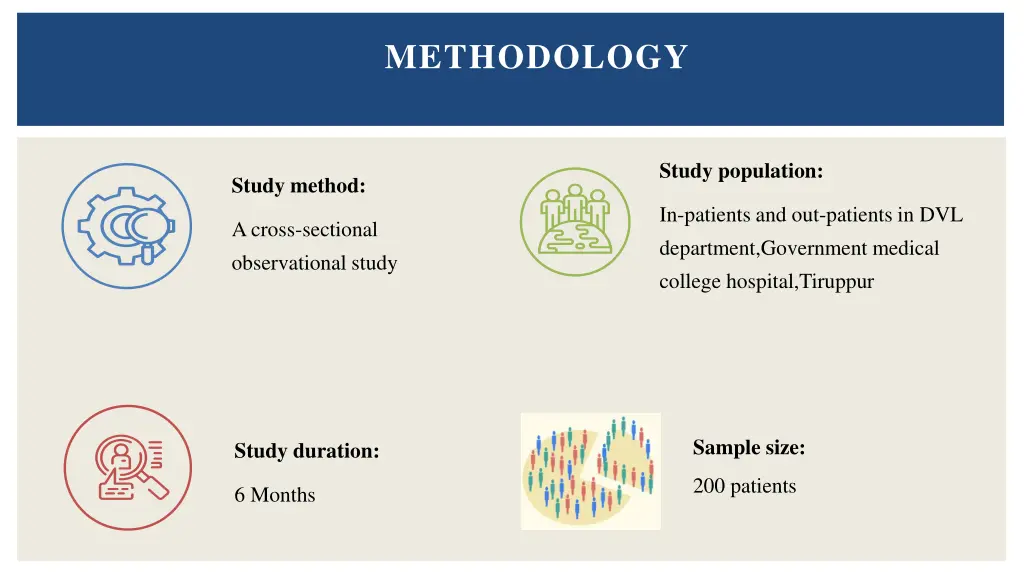 methodology