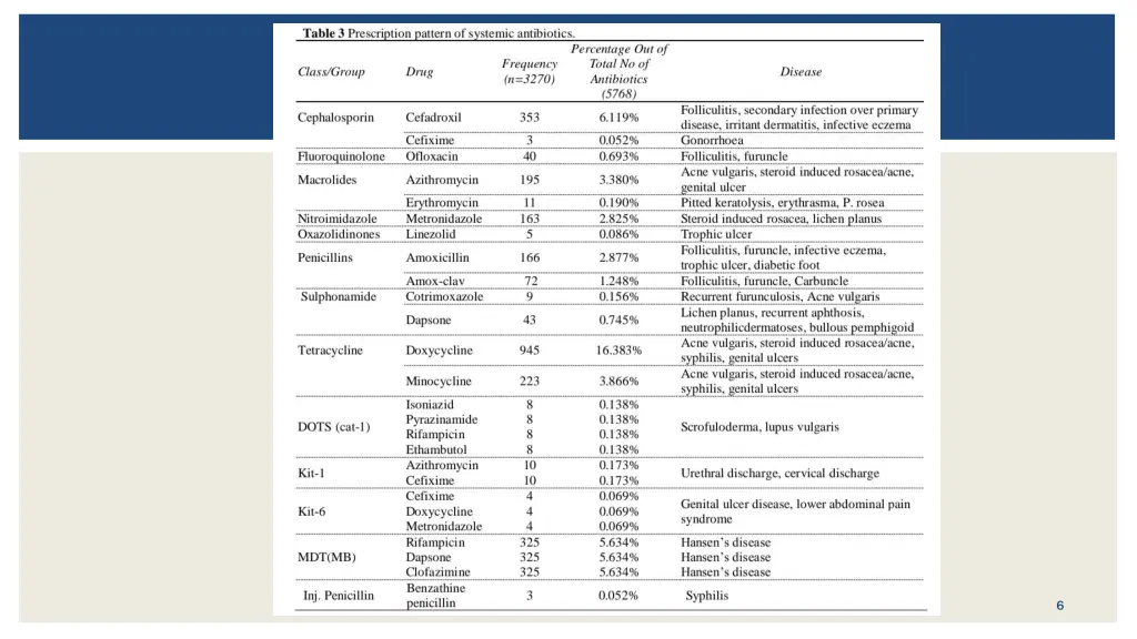 slide6