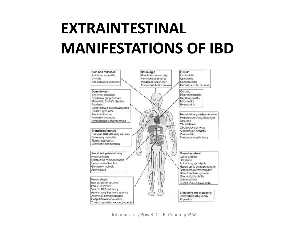 extraintestinal manifestations of ibd