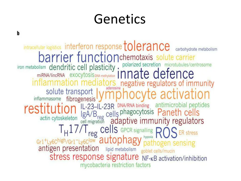 genetics