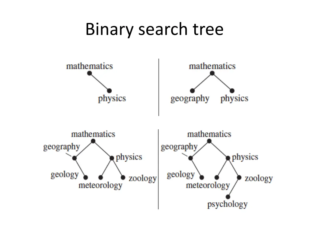 binary search tree 1