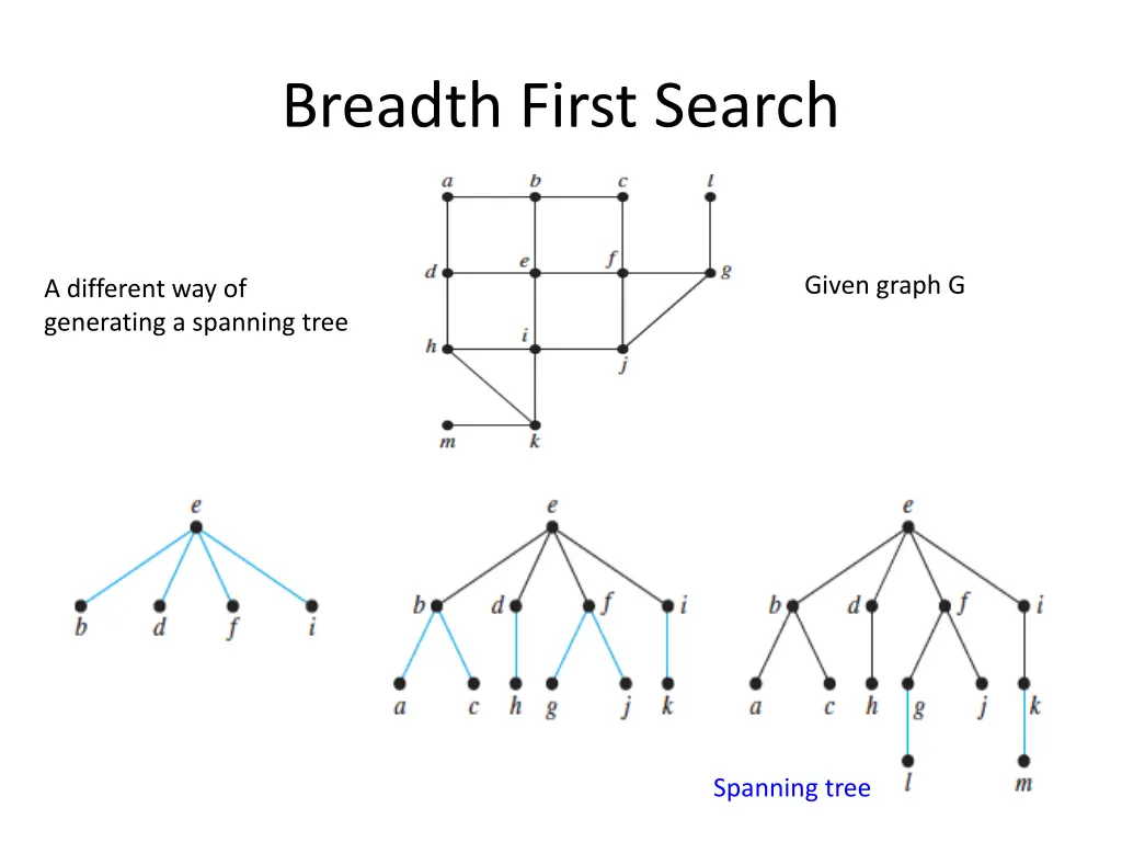 breadth first search