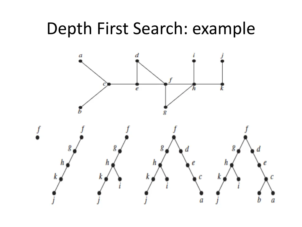 depth first search example